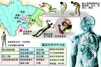 怪病再袭我中华民族照片